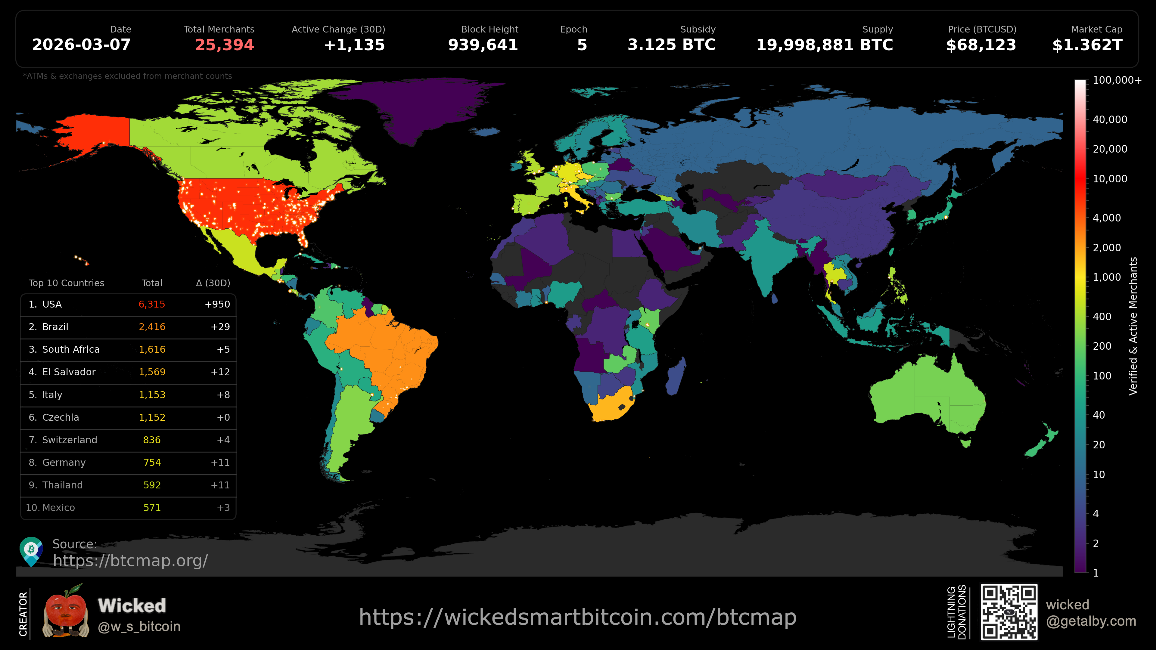 Wicked Smart Bitcoin